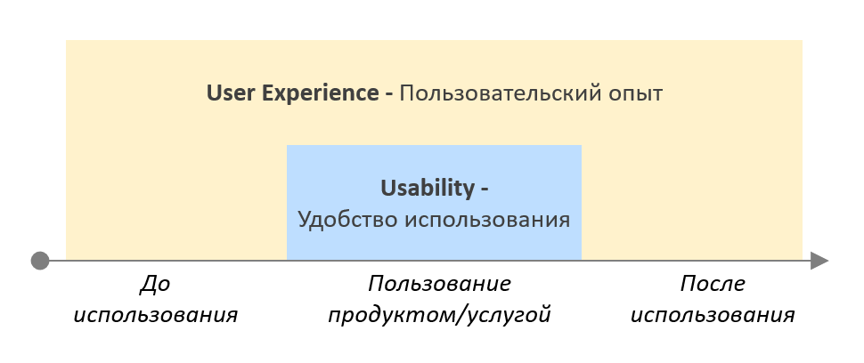 Пользовательский опыт