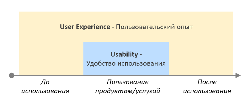 Featured image of post 4 правила сервис-дизайна