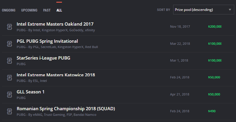 Featured image of post Opportunities to monetize when a new game hits the scene