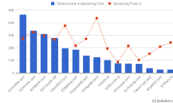 Featured image of post State of ICO ratings in 2018 (part 1)
